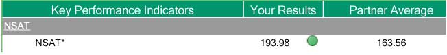 NSAT results