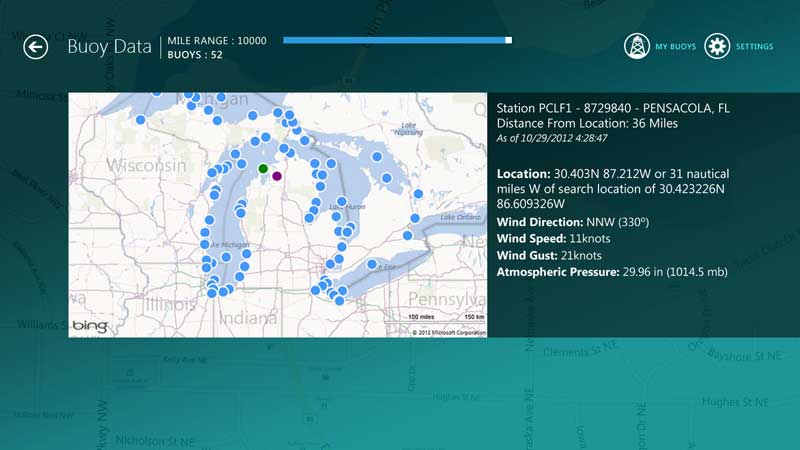 Marine Scout Data