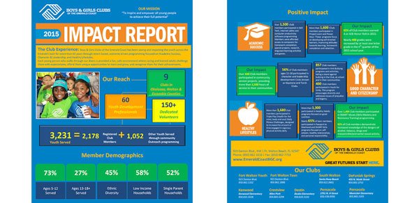 2015 Impact Report